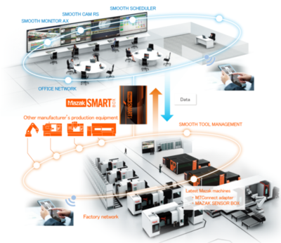 CCMT2022展會(huì)看點(diǎn)一 數(shù)字化、網(wǎng)絡(luò)化制造技術(shù)加速融合，網(wǎng)絡(luò)技術(shù)服務(wù)成關(guān)鍵引擎